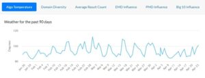 Algo Temperature